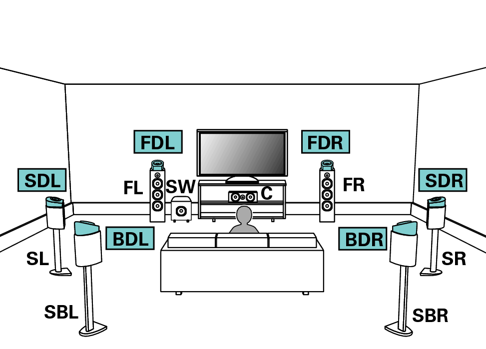 Pict SP Layout 13.1 FD SD BD